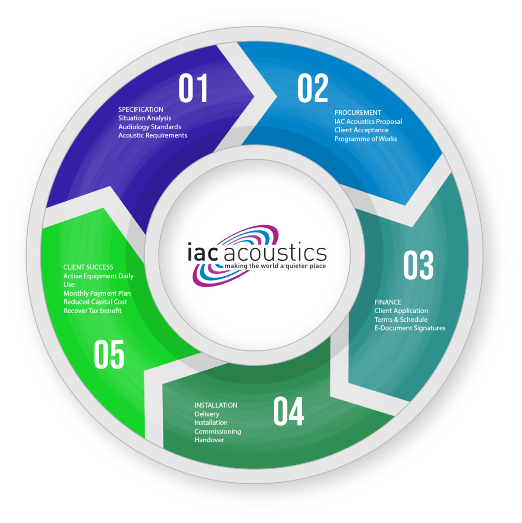 Finance-wheel